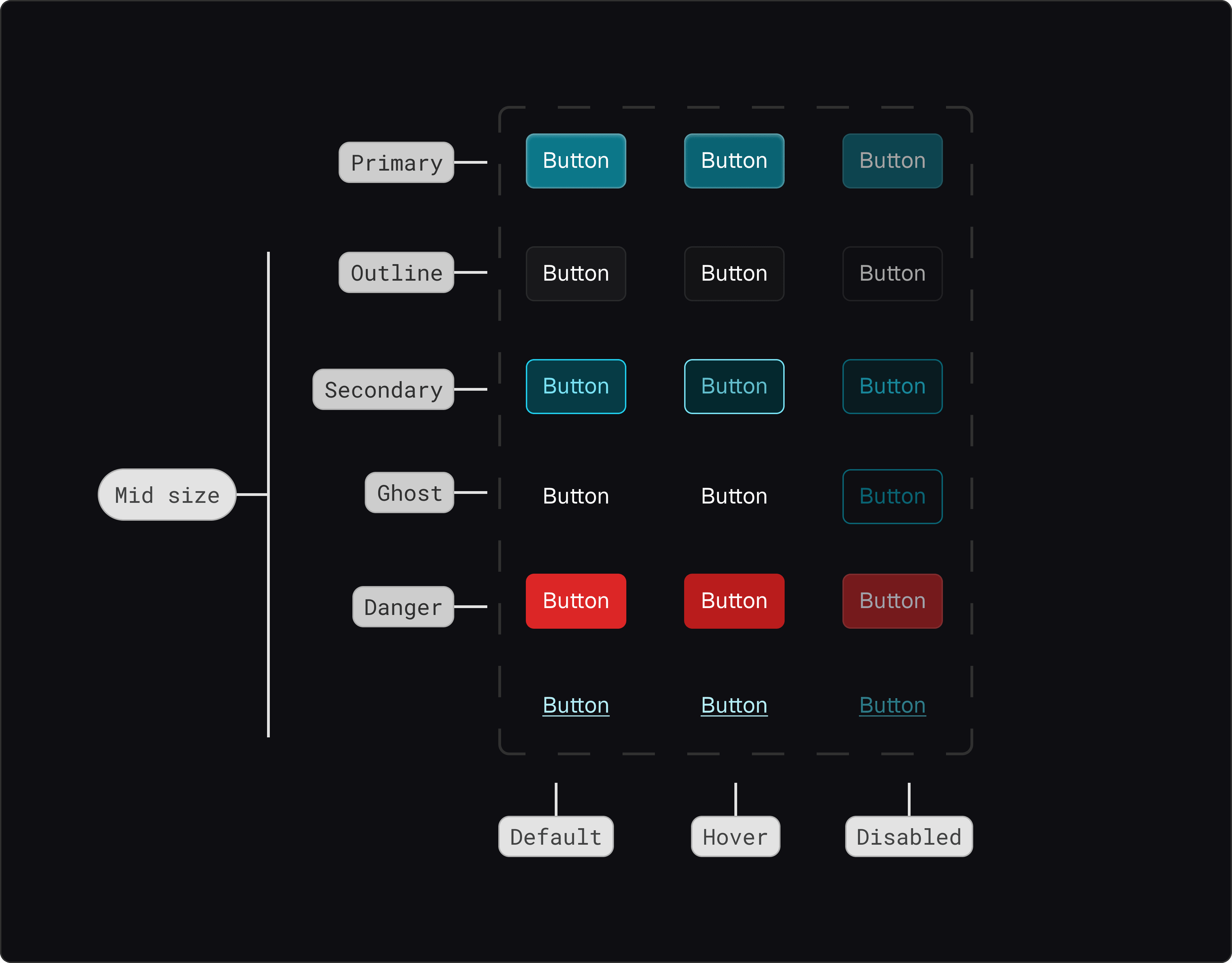 Keyshade — Design System
