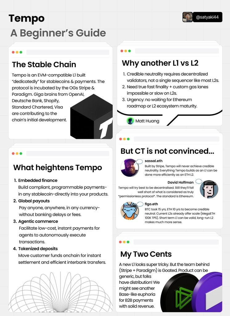 SE7EN & Co. — Infographic