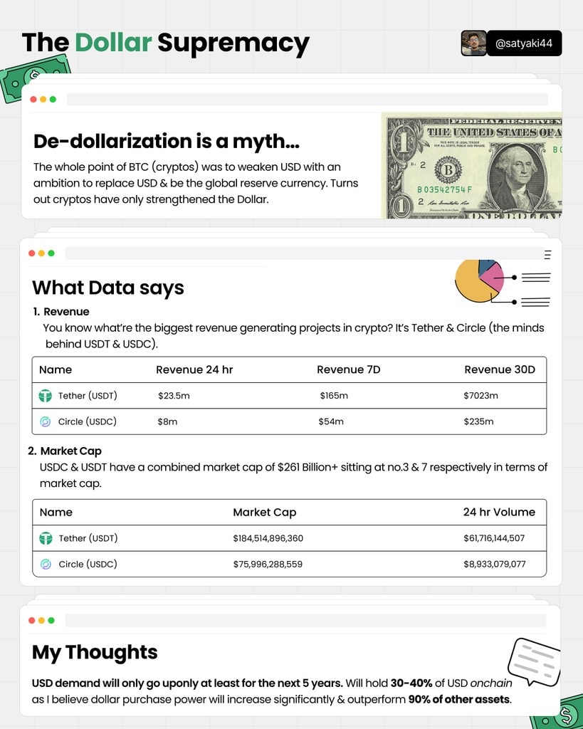 SE7EN & Co. — Infographic